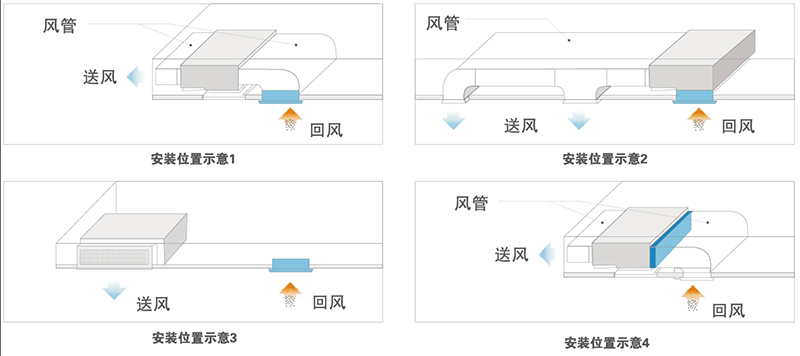 配圖2-風口安裝位置.jpg