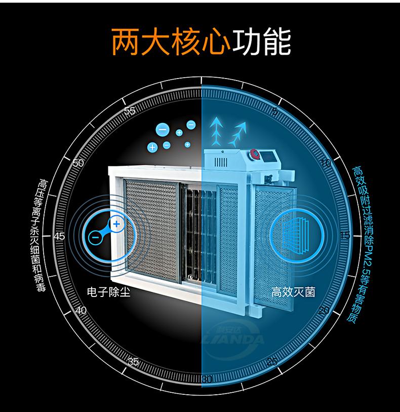 室內(nèi)空氣凈化設(shè)備的優(yōu)點(diǎn)