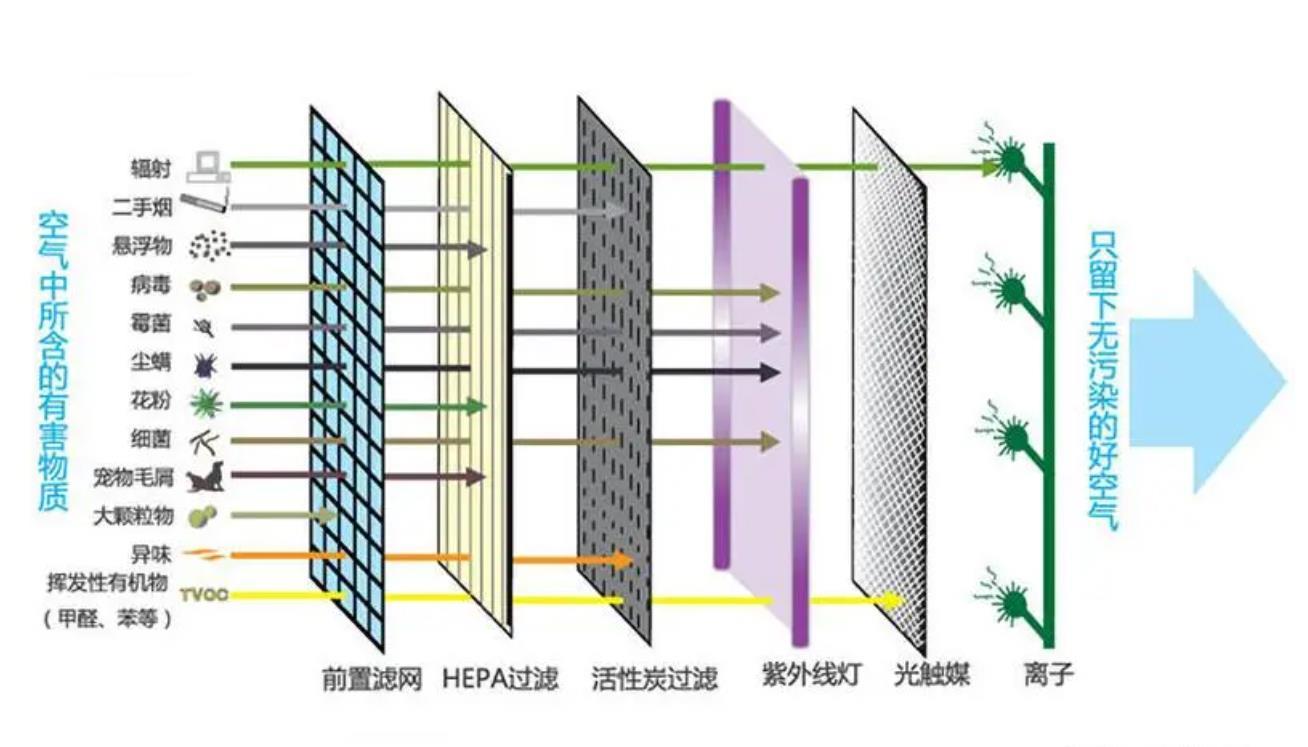 等離子空氣消毒機(jī)工作原理