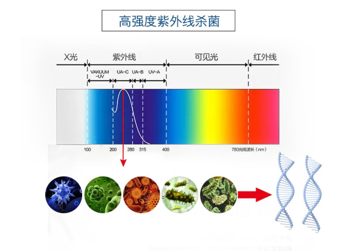 空氣消毒機(jī)使用的什么材料呢